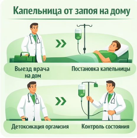 капельница от запоя в Похвистнево в клинике Санати